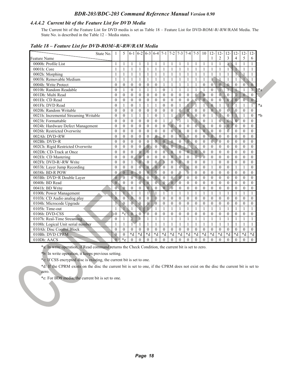 2 current bit of the feature list for dvd media, Pioneer confidential | Pioneer BDR-203 User Manual | Page 19 / 40