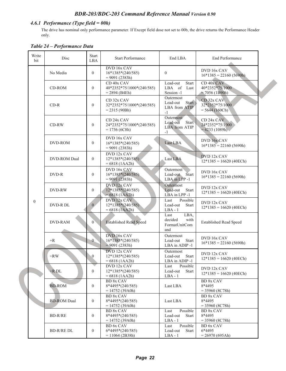 1 performance (type field = 00h), Pioneer confidential | Pioneer BDR-203 User Manual | Page 23 / 40