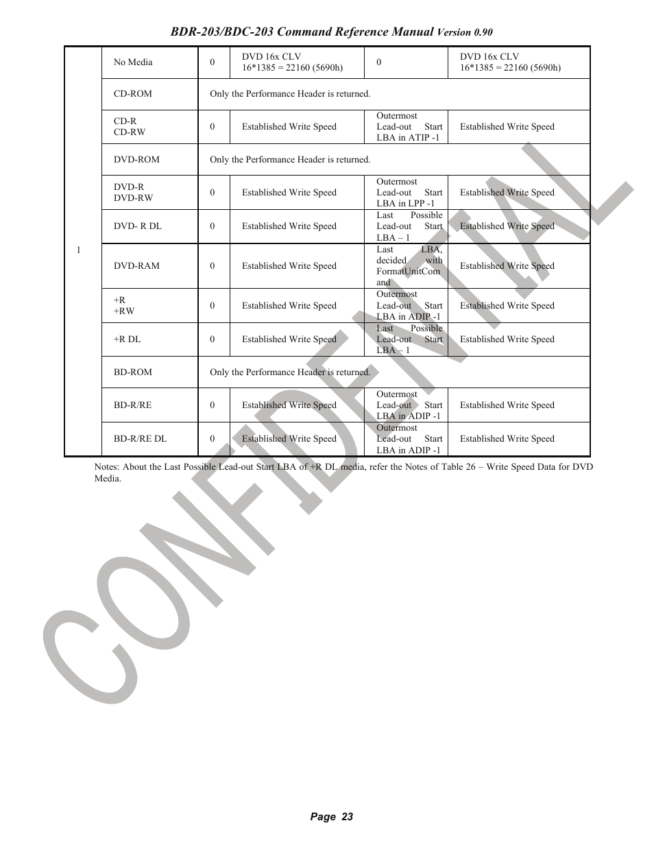 Pioneer confidential | Pioneer BDR-203 User Manual | Page 24 / 40