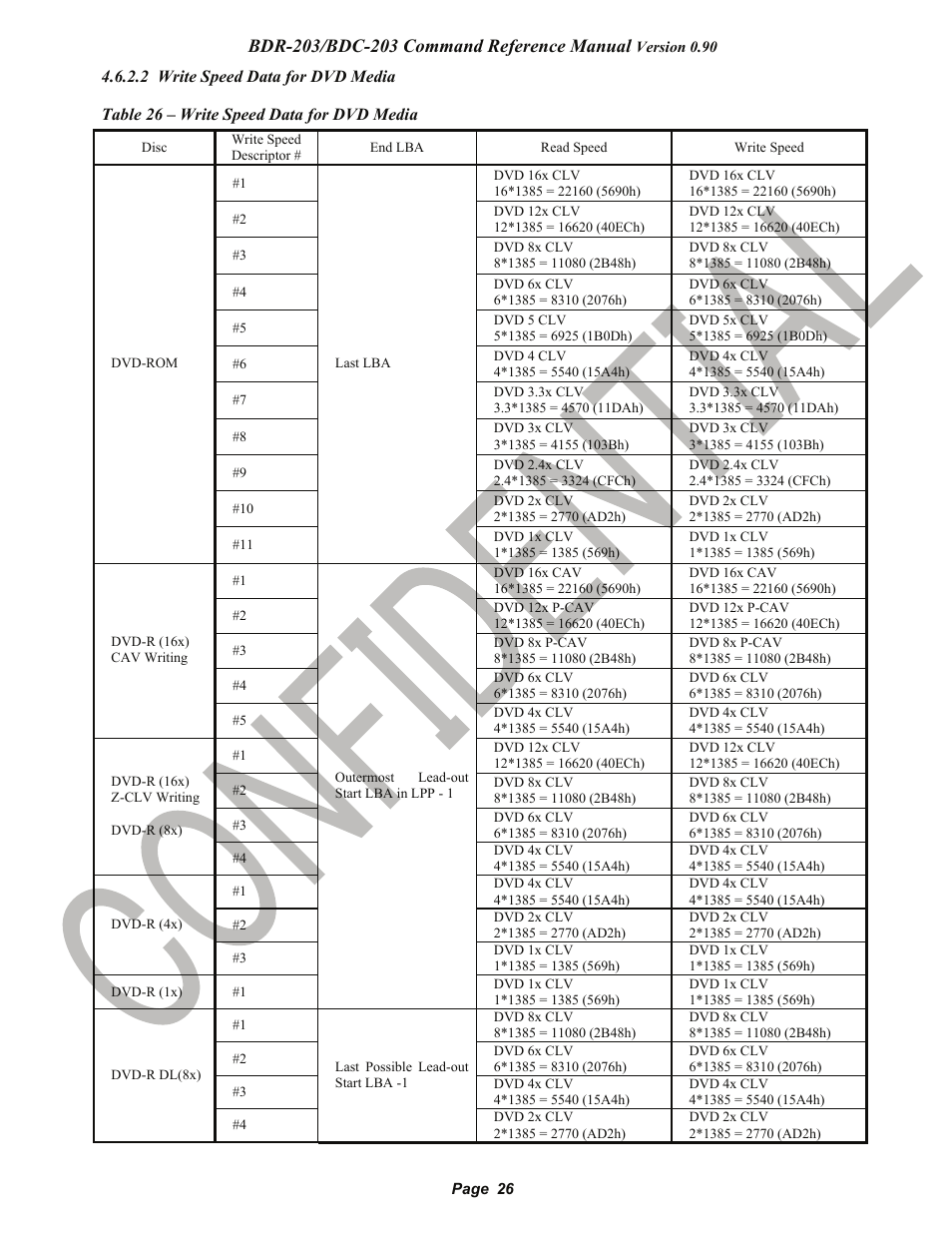 2 write speed data for dvd media, Pioneer confidential | Pioneer BDR-203 User Manual | Page 27 / 40