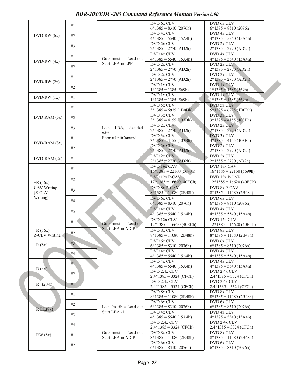 Pioneer confidential | Pioneer BDR-203 User Manual | Page 28 / 40