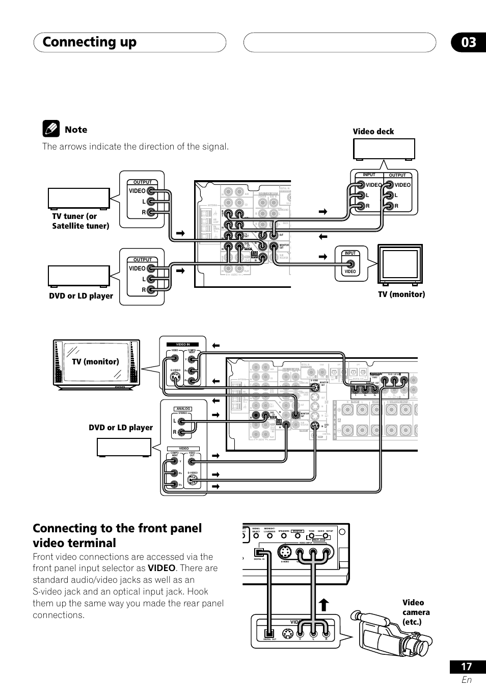 Connecting to the front panel video terminal, Connecting up 03, The arrows indicate the direction of the signal | Video camera (etc.), Video l r, Video l r video l r | Pioneer VSX-41 User Manual | Page 17 / 72