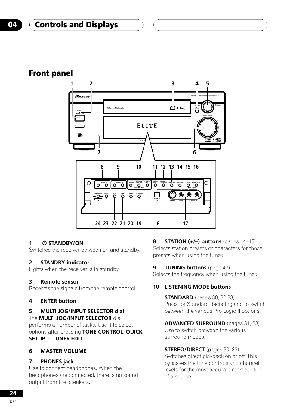 Front panel, Controls and displays 04 | Pioneer VSX-41 User Manual | Page 24 / 72