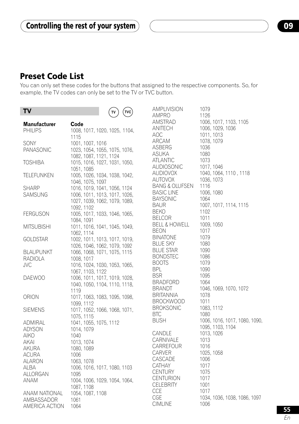 Preset code list, Controlling the rest of your system 09 | Pioneer VSX-41 User Manual | Page 55 / 72