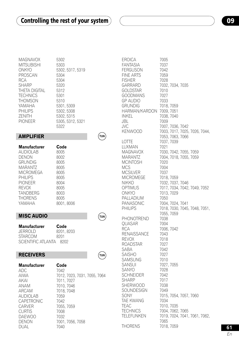 Controlling the rest of your system 09 | Pioneer VSX-41 User Manual | Page 61 / 72
