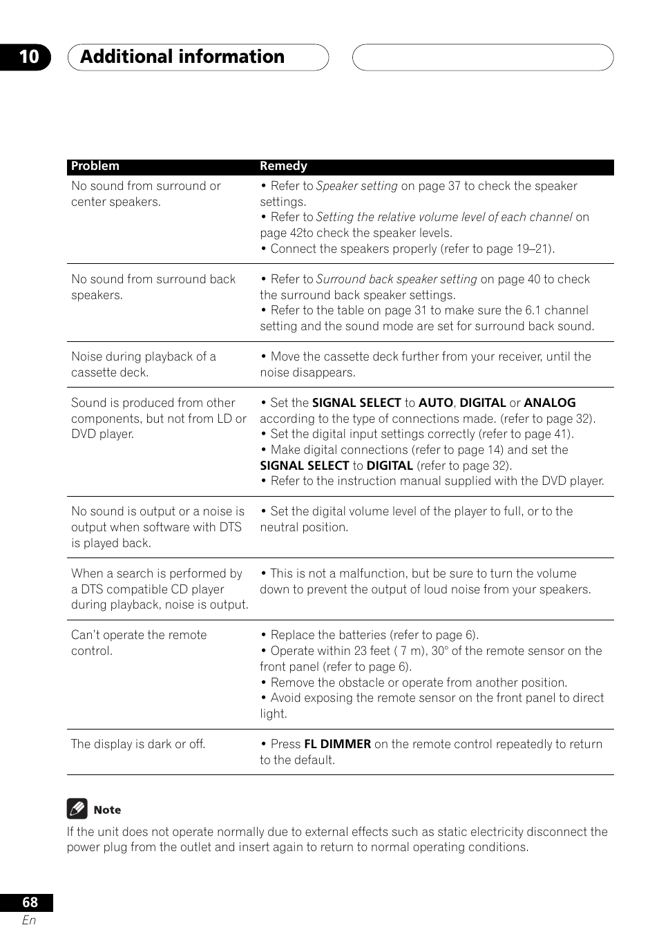 Additional information 10 | Pioneer VSX-41 User Manual | Page 68 / 72