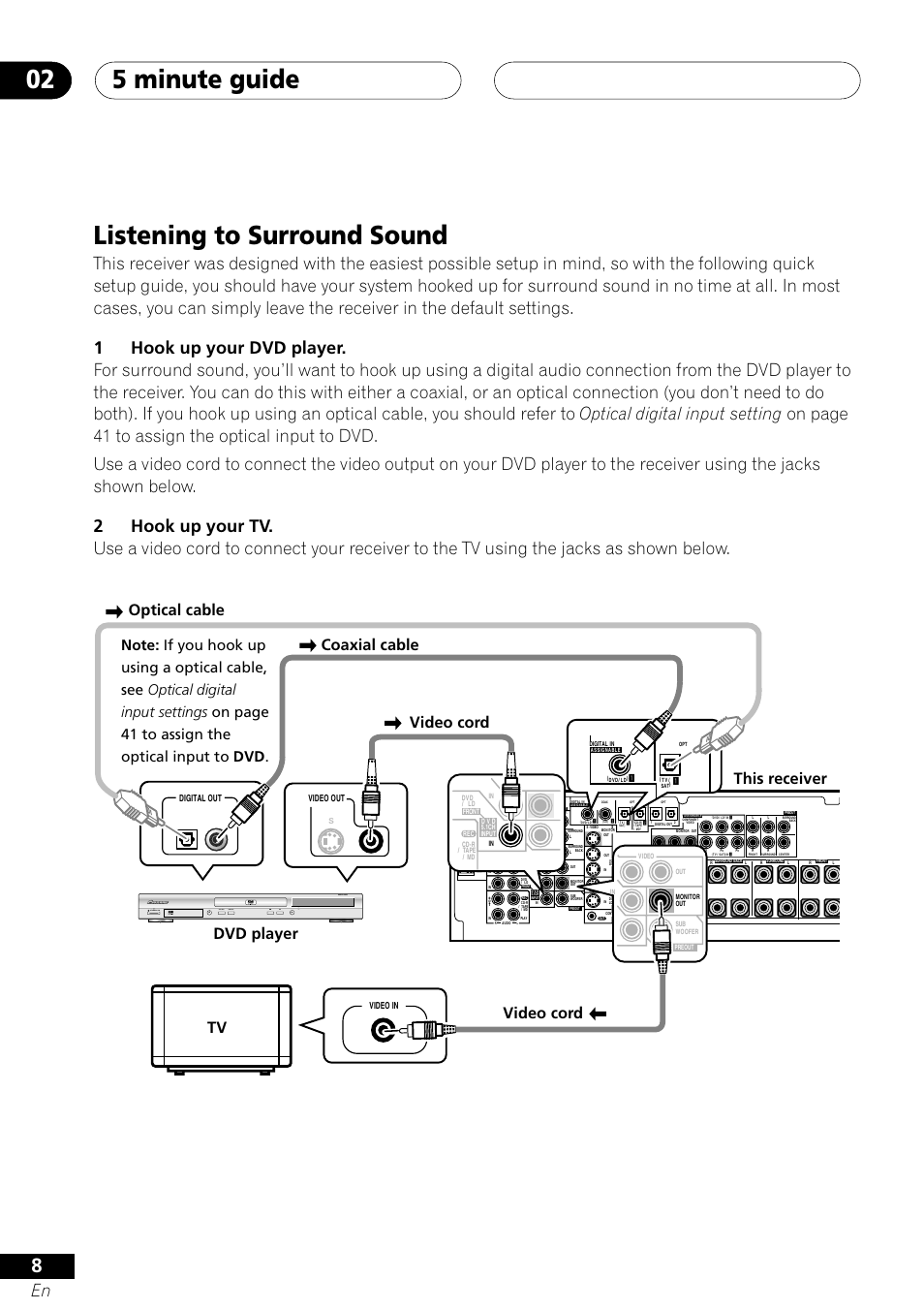 Listening to surround sound, 5 minute guide 02, Optical cable dvd player tv | Coaxial cable video cord this receiver video cord, 4 1 standby/on, Dvd player | Pioneer VSX-41 User Manual | Page 8 / 72