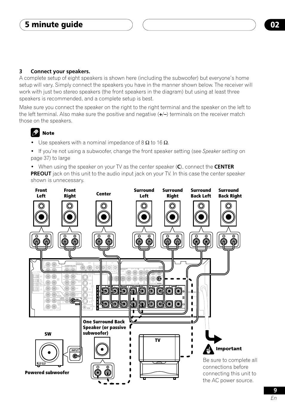 5 minute guide 02, Sw powered subwoofer | Pioneer VSX-41 User Manual | Page 9 / 72