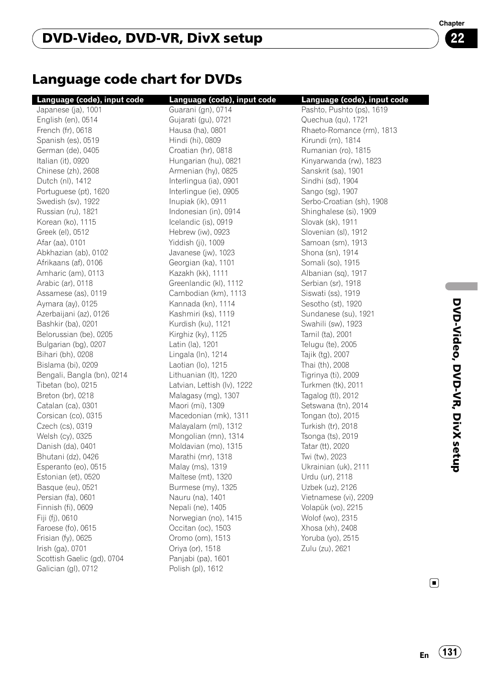 Language code chart for dvds, Language code chart for dvds on, Dvd-video, dvd-vr, divx setup | Dvd-v ideo, dvd-vr, divx setup | Pioneer SUPER TUNER AVIC-Z110BT User Manual | Page 131 / 211