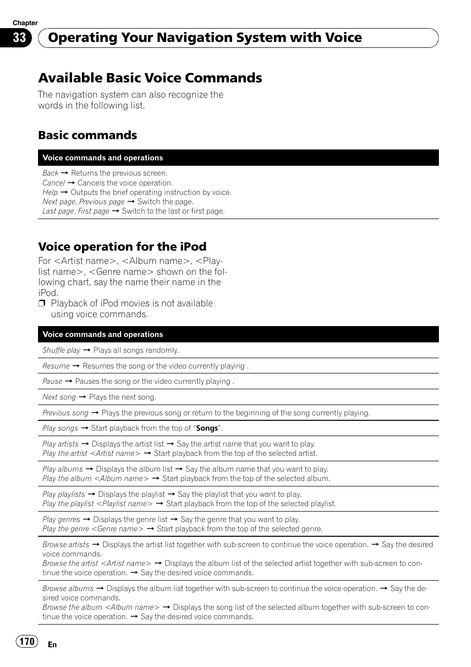 Available basic voice commands, Basic commands 170, Voice operation for the ipod 170 | Operating your navigation system with voice, Basic commands, Voice operation for the ipod | Pioneer SUPER TUNER AVIC-Z110BT User Manual | Page 170 / 211