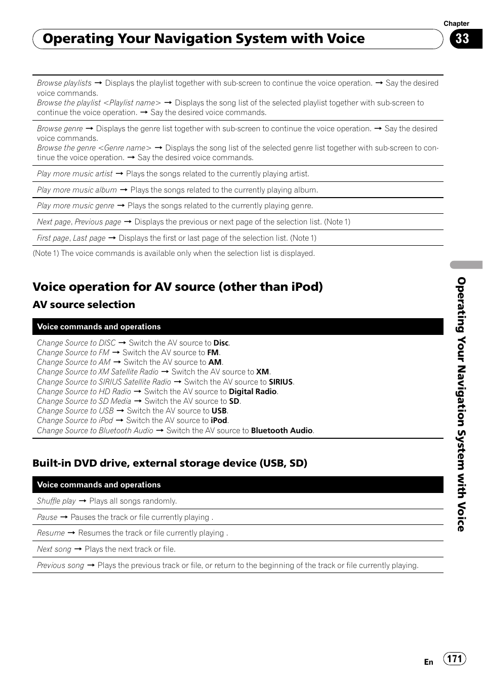 Voice operation for av source (other, Than ipod), Operating your navigation system with voice | Voice operation for av source (other than ipod) | Pioneer SUPER TUNER AVIC-Z110BT User Manual | Page 171 / 211