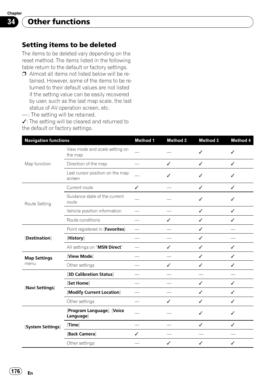 Setting items to be deleted 176, Setting items to be de, Other functions | Setting items to be deleted | Pioneer SUPER TUNER AVIC-Z110BT User Manual | Page 176 / 211