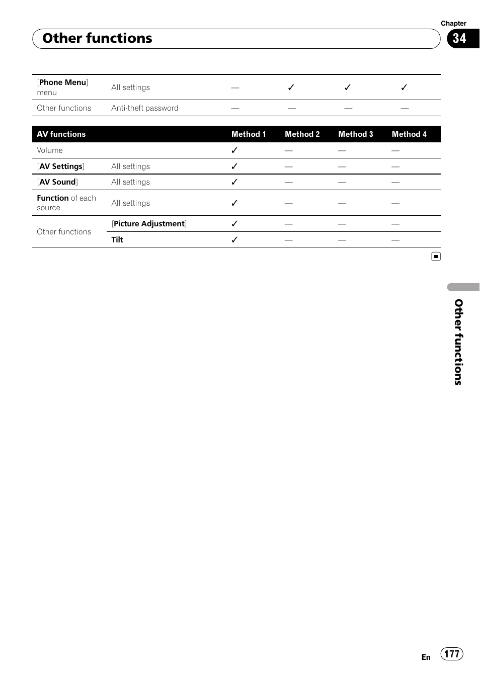 Other functions | Pioneer SUPER TUNER AVIC-Z110BT User Manual | Page 177 / 211