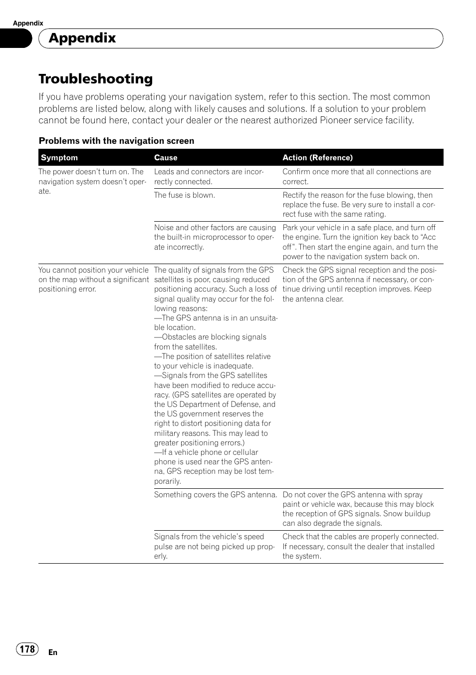 Appendix troubleshooting, Troubleshooting, Appendix | Pioneer SUPER TUNER AVIC-Z110BT User Manual | Page 178 / 211