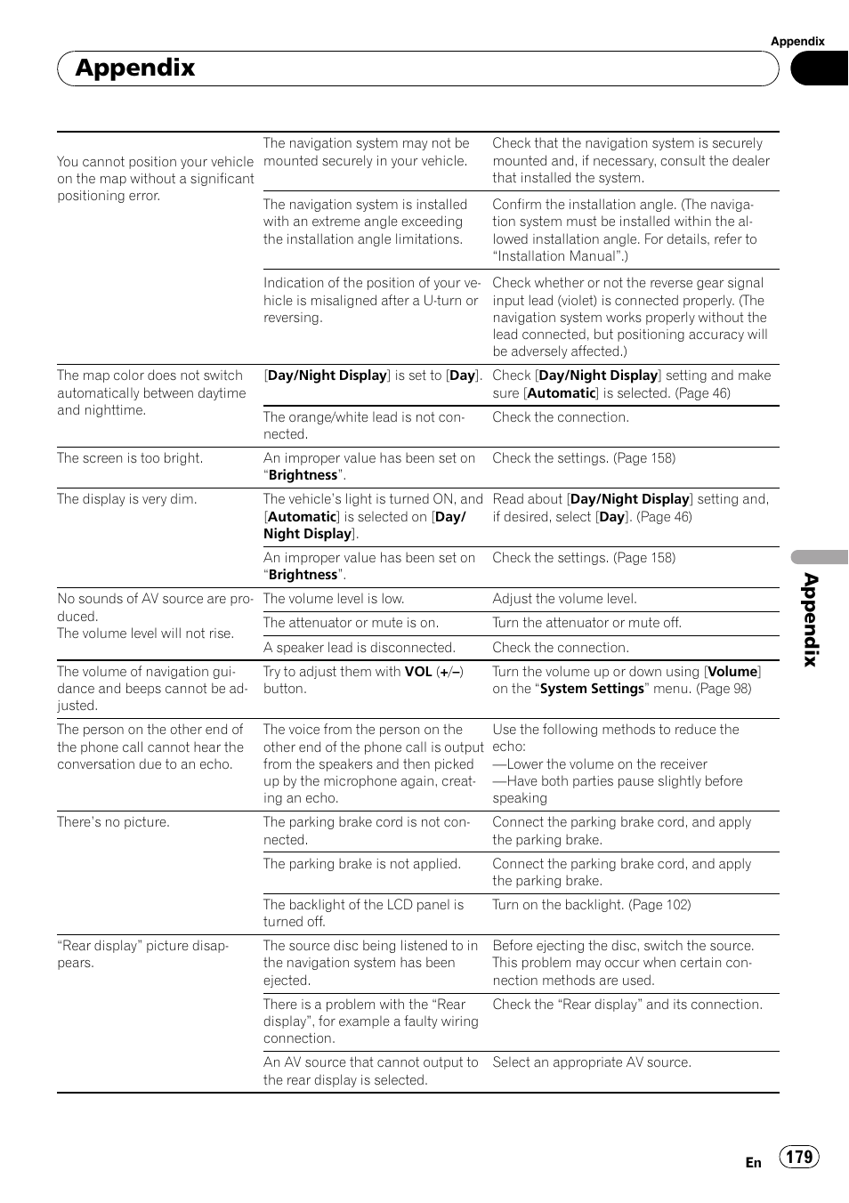 Appendix | Pioneer SUPER TUNER AVIC-Z110BT User Manual | Page 179 / 211