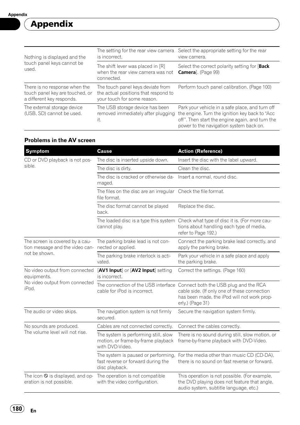 Appendix | Pioneer SUPER TUNER AVIC-Z110BT User Manual | Page 180 / 211