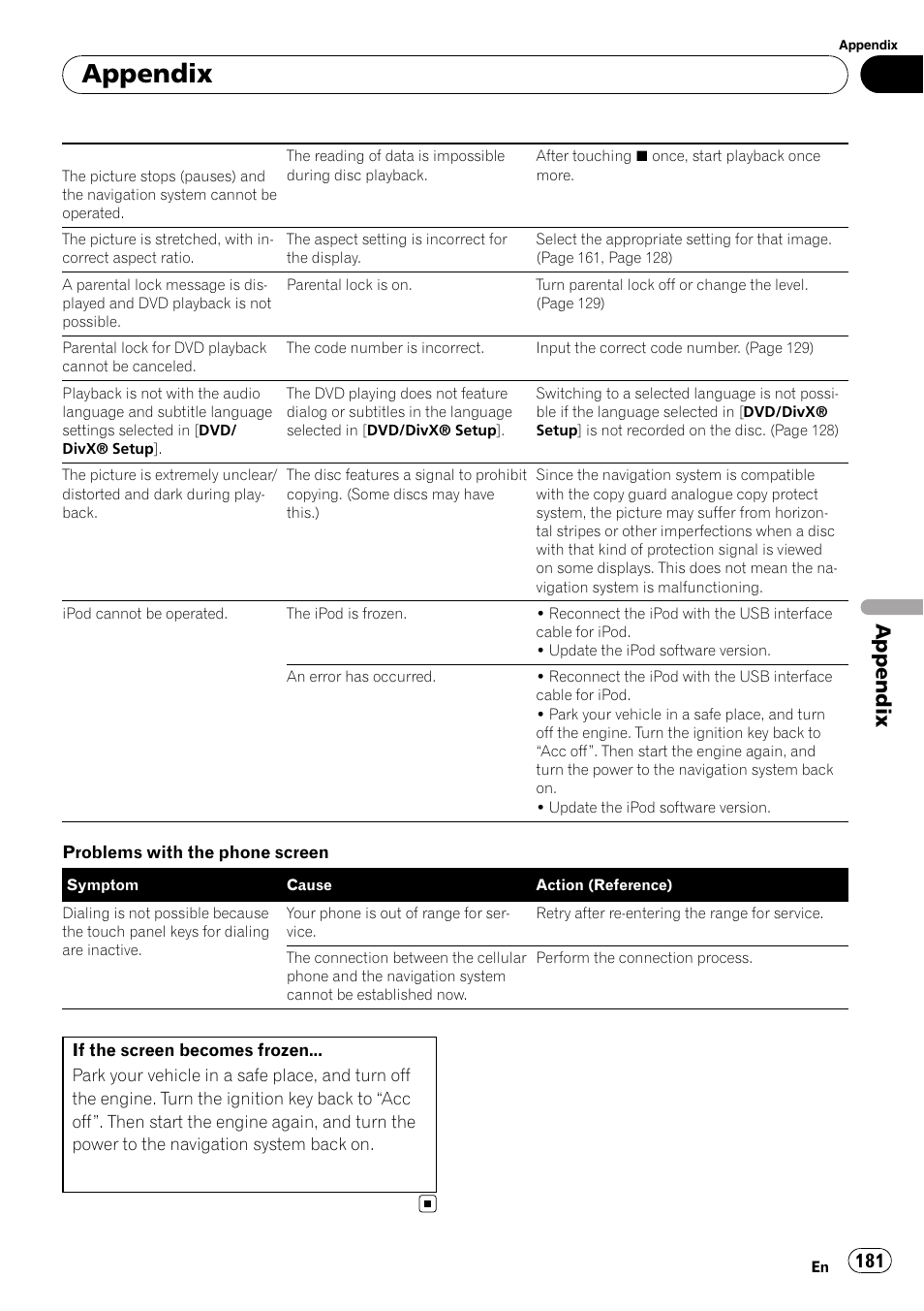 Appendix | Pioneer SUPER TUNER AVIC-Z110BT User Manual | Page 181 / 211