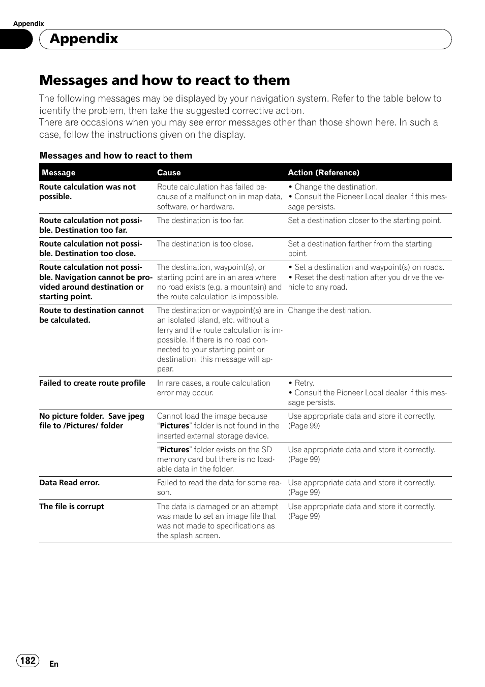 Messages and how to react to them, Appendix | Pioneer SUPER TUNER AVIC-Z110BT User Manual | Page 182 / 211