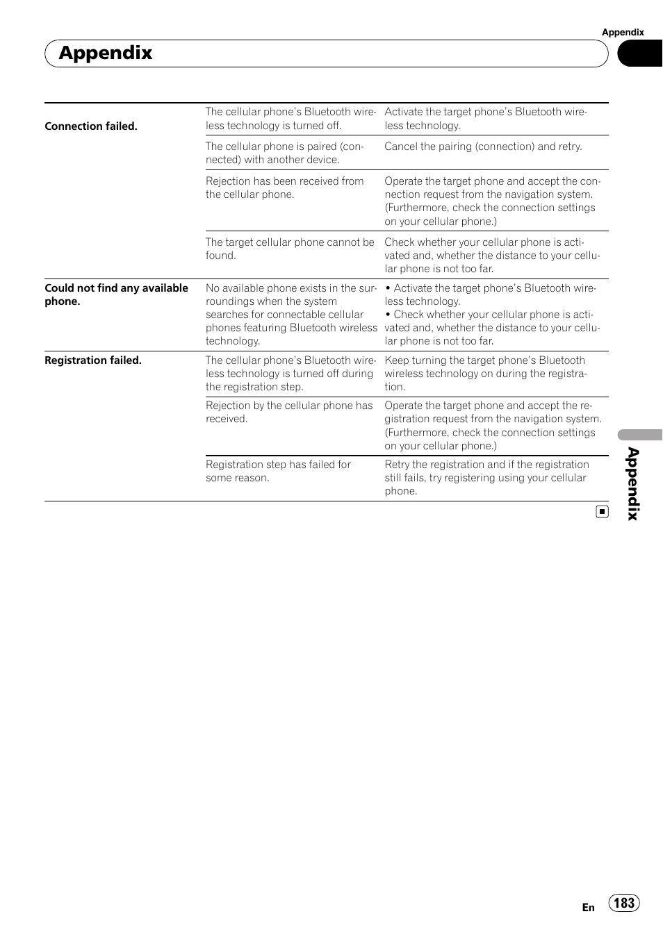 Appendix | Pioneer SUPER TUNER AVIC-Z110BT User Manual | Page 183 / 211