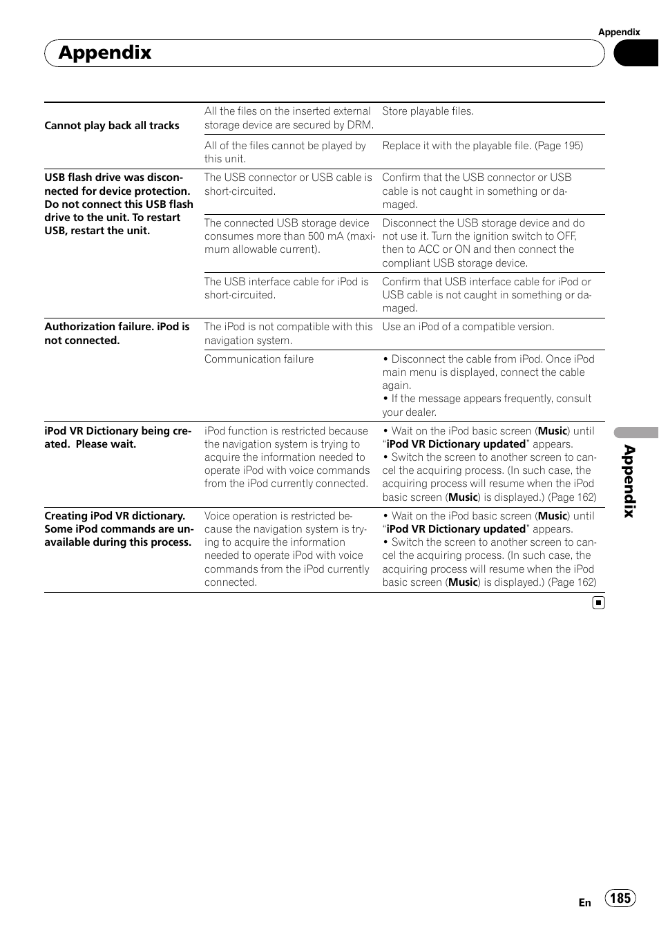 Appendix | Pioneer SUPER TUNER AVIC-Z110BT User Manual | Page 185 / 211