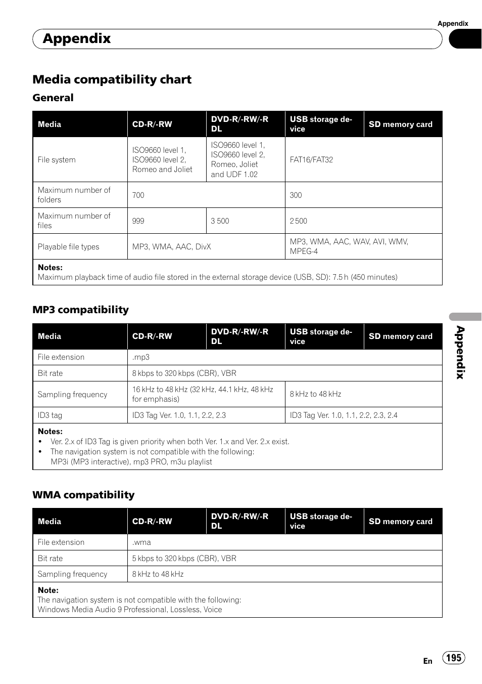 Media compatibility chart 195, Appendix, Media compatibility chart | General, Mp3 compatibility, Wma compatibility | Pioneer SUPER TUNER AVIC-Z110BT User Manual | Page 195 / 211