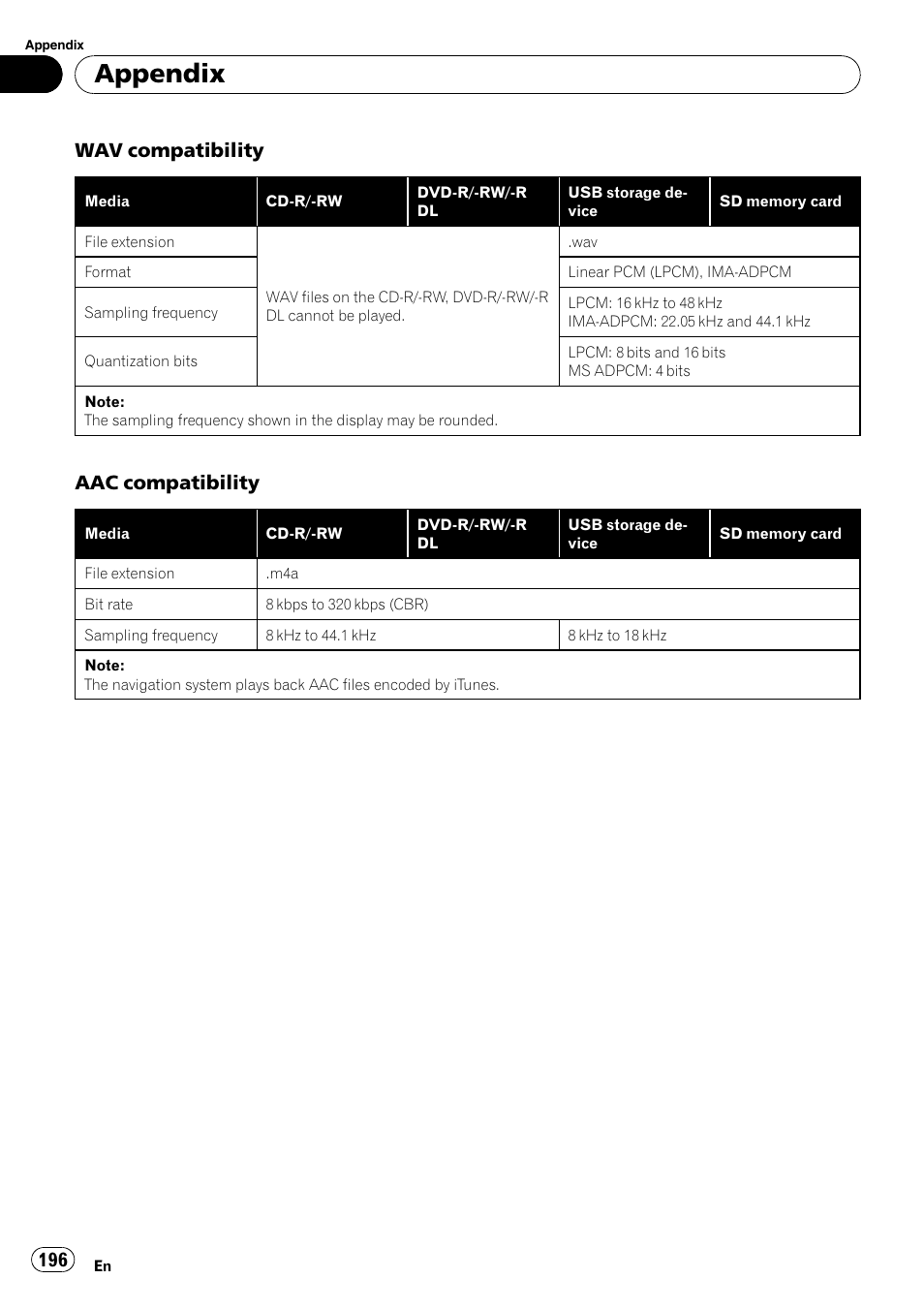 Appendix, Wav compatibility, Aac compatibility | Pioneer SUPER TUNER AVIC-Z110BT User Manual | Page 196 / 211