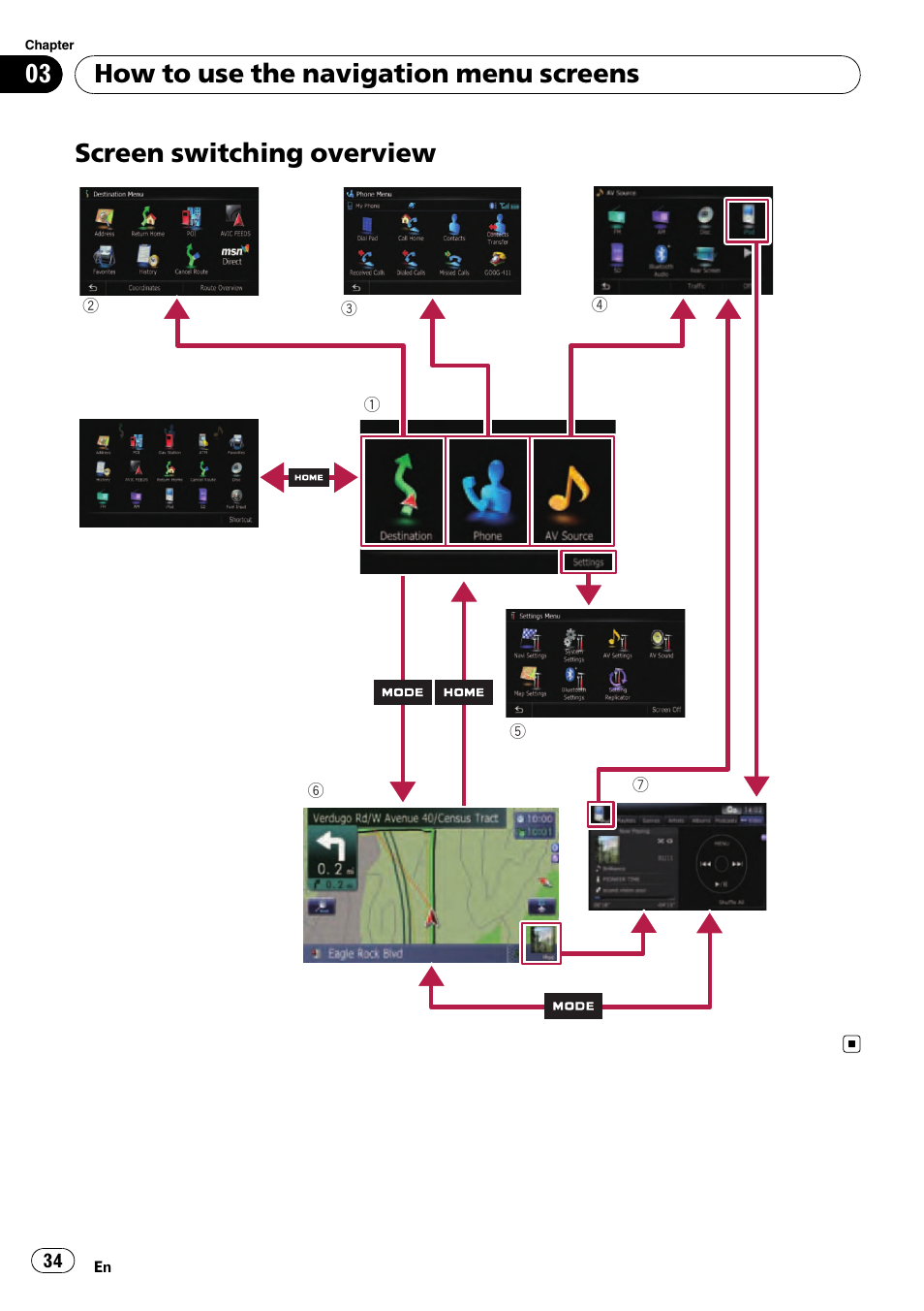 Screen switching overview, How to use the navigation menu screens | Pioneer SUPER TUNER AVIC-Z110BT User Manual | Page 34 / 211