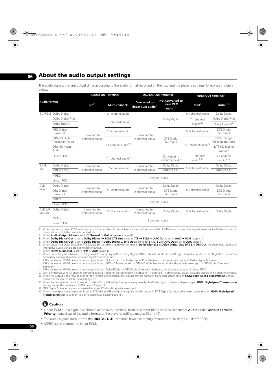 About the audio output settings | Pioneer BDP-LX08 User Manual | Page 50 / 72