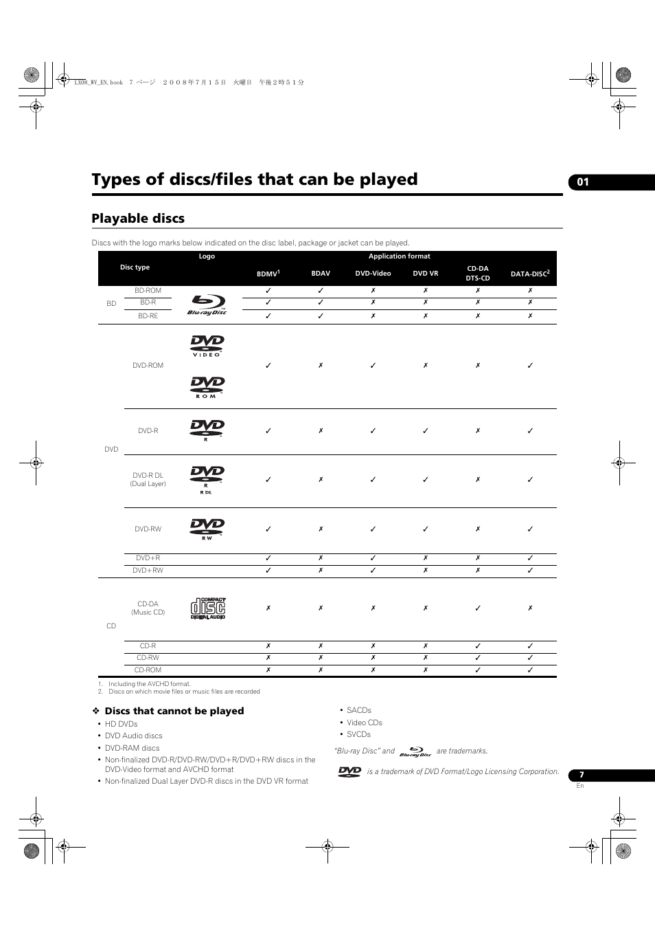 Types of discs/files that can be played, Playable discs, Discs that cannot be played | Pioneer BDP-LX08 User Manual | Page 7 / 72