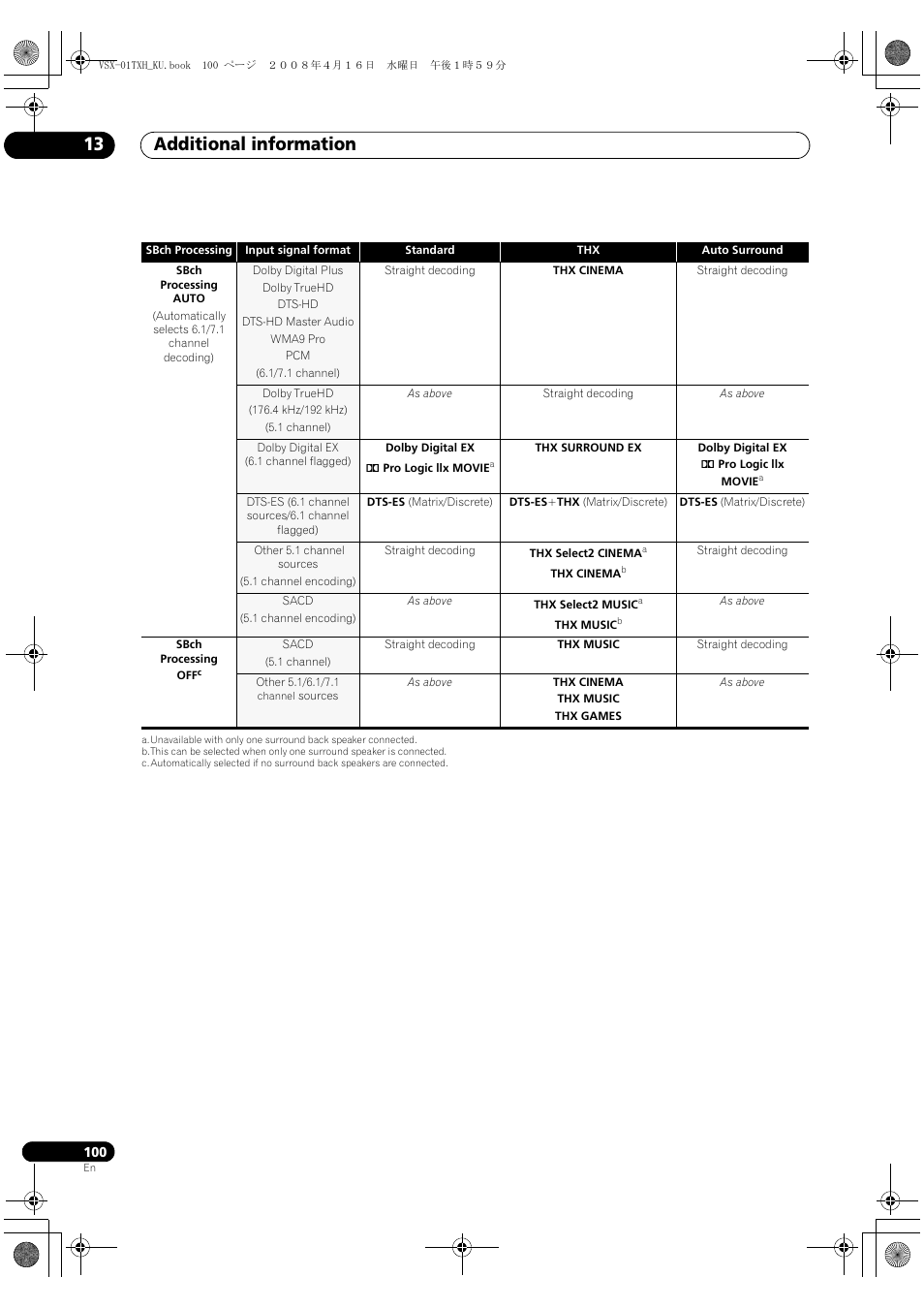 Additional information 13 | Pioneer Elite VSX-01TXH User Manual | Page 100 / 104