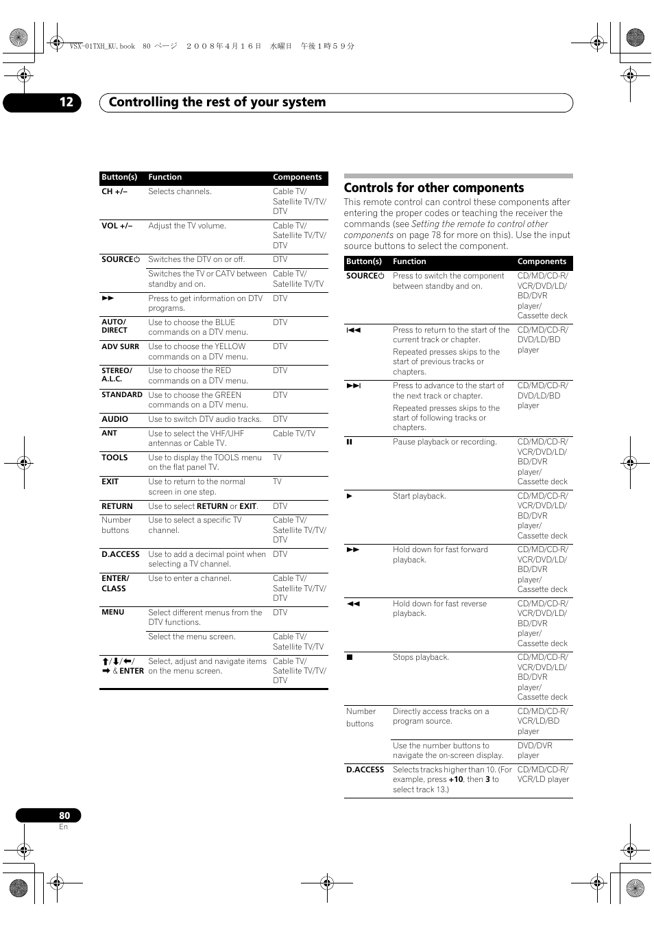 Controls for other components, Controlling the rest of your system 12 | Pioneer Elite VSX-01TXH User Manual | Page 80 / 104