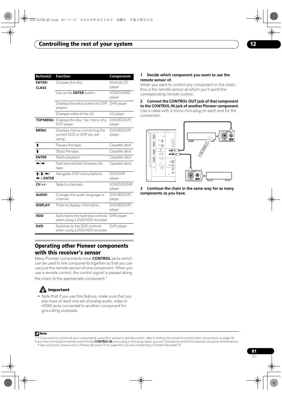Controlling the rest of your system 12 | Pioneer Elite VSX-01TXH User Manual | Page 81 / 104