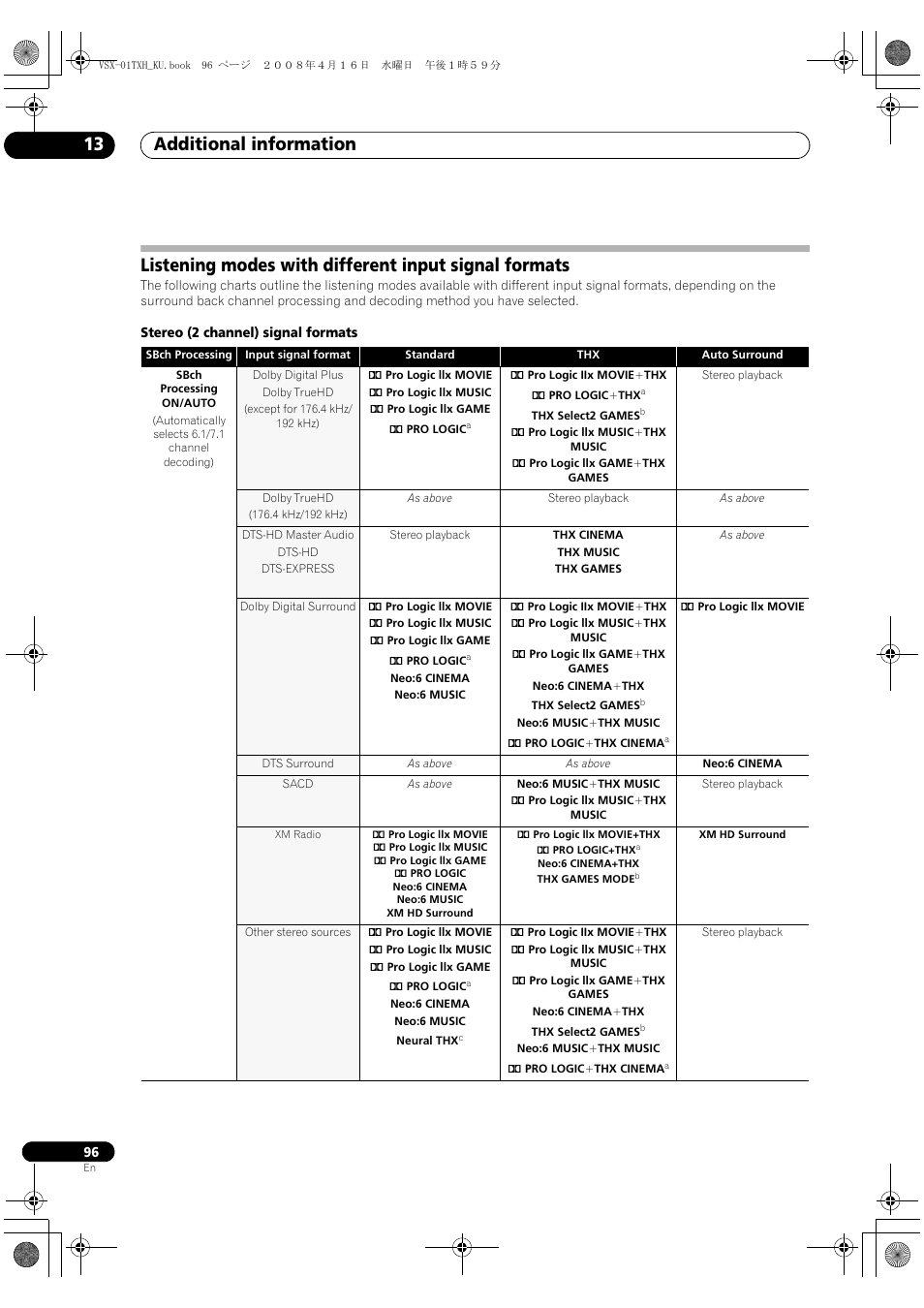 Additional information 13 | Pioneer Elite VSX-01TXH User Manual | Page 96 / 104