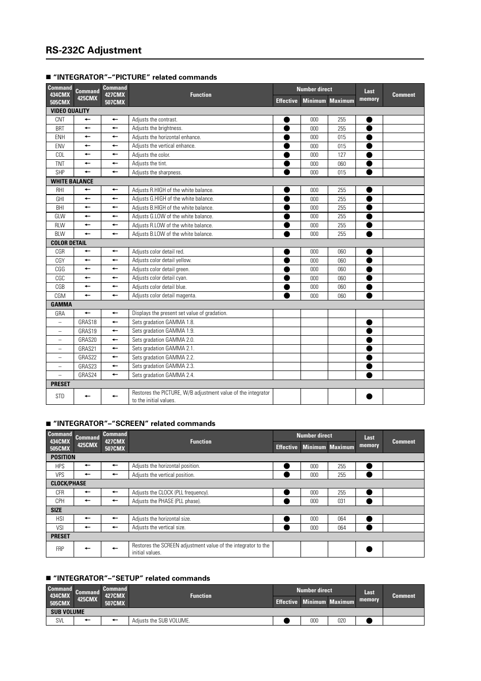 Pioneer INDUSTRIAL PLASMA DISPLAY PANEL PDP-507CMX User Manual | Page 10 / 22