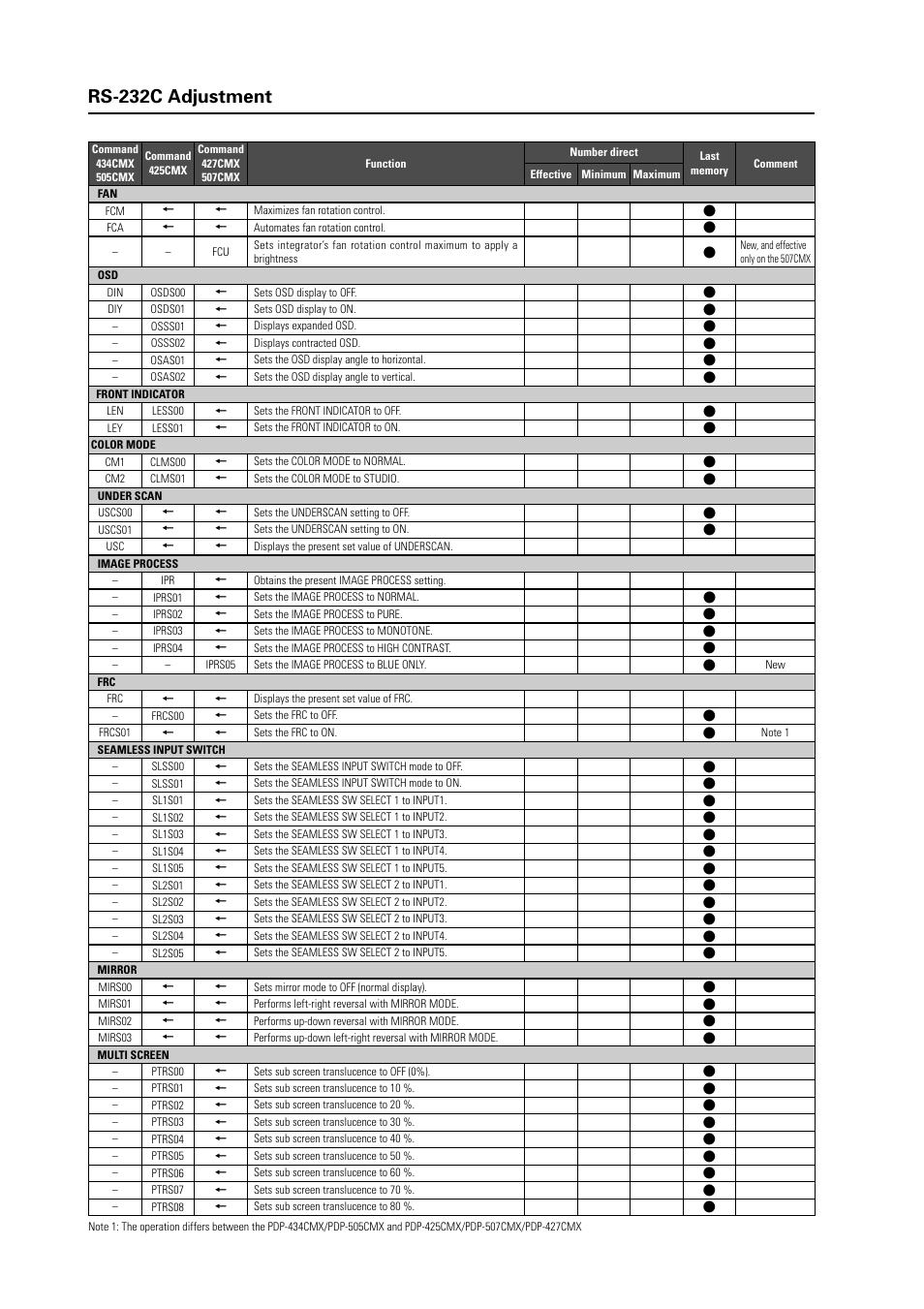 Pioneer INDUSTRIAL PLASMA DISPLAY PANEL PDP-507CMX User Manual | Page 12 / 22
