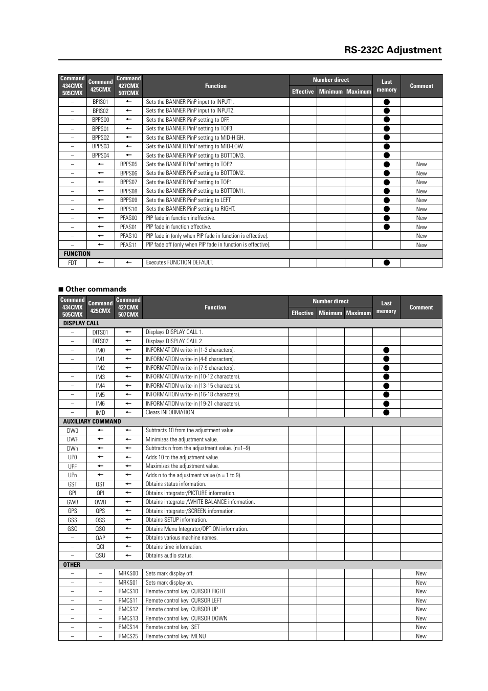 Pioneer INDUSTRIAL PLASMA DISPLAY PANEL PDP-507CMX User Manual | Page 13 / 22