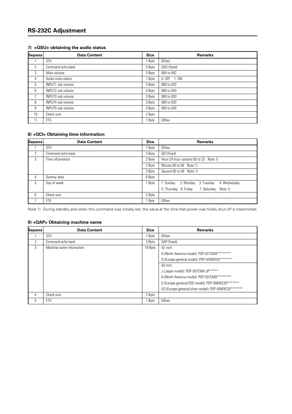 Pioneer INDUSTRIAL PLASMA DISPLAY PANEL PDP-507CMX User Manual | Page 20 / 22
