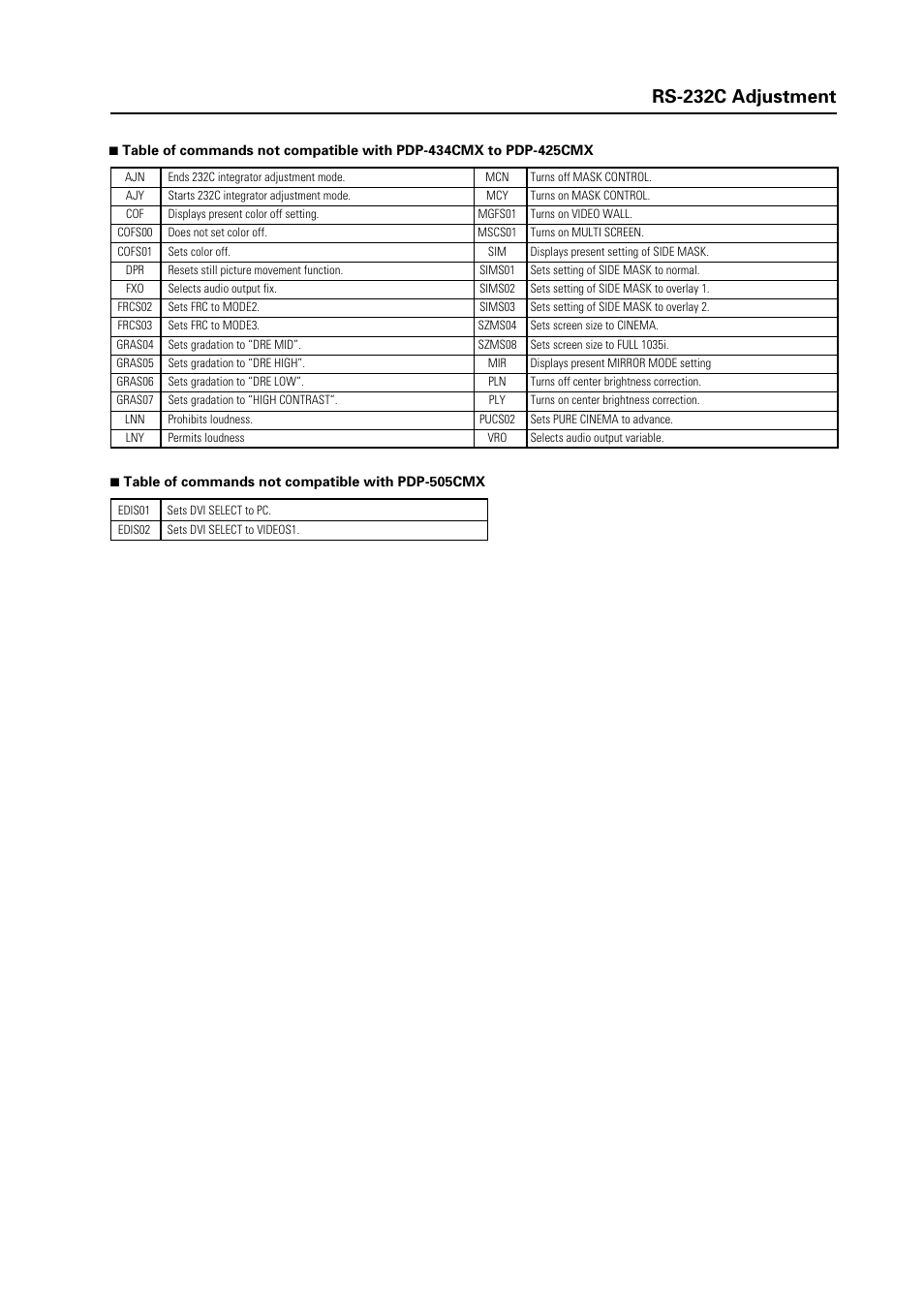 Rs-232c adjustment | Pioneer INDUSTRIAL PLASMA DISPLAY PANEL PDP-507CMX User Manual | Page 21 / 22