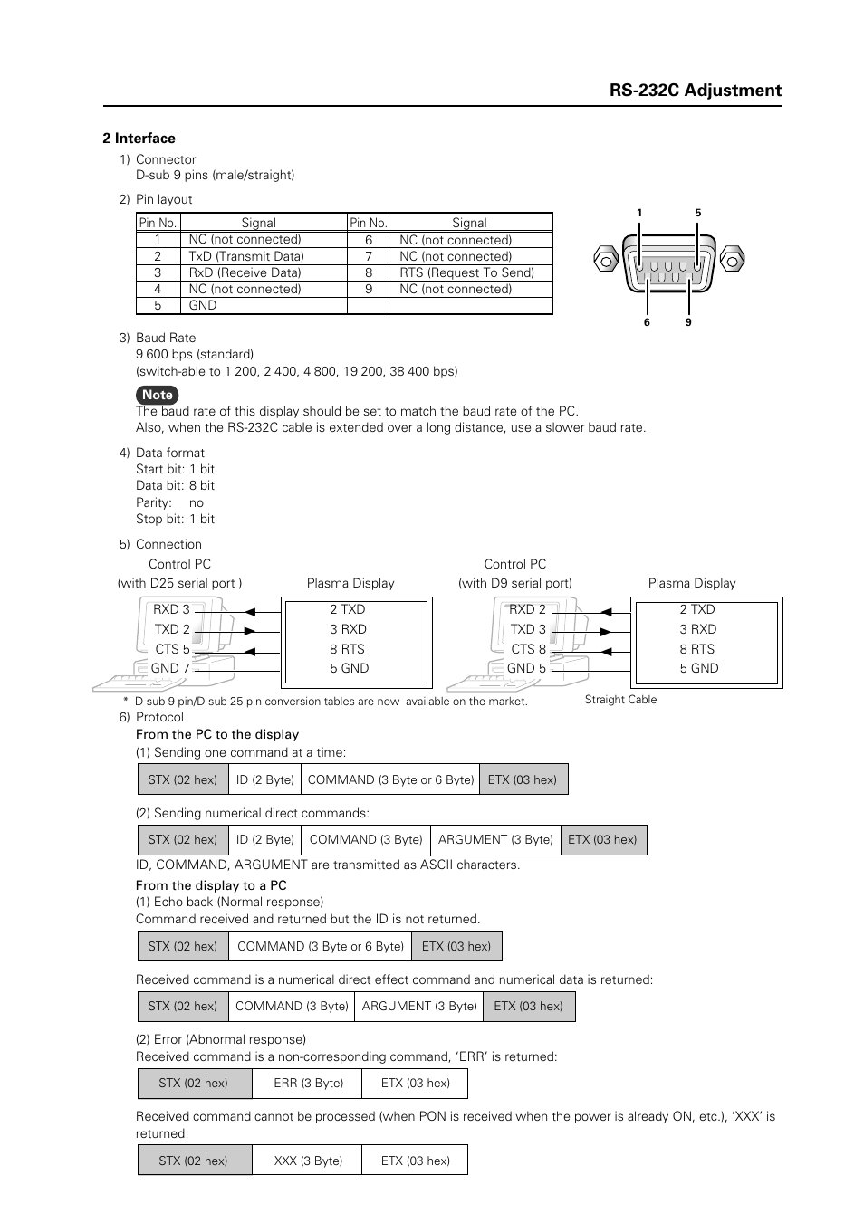 3rs-232c adjustment | Pioneer INDUSTRIAL PLASMA DISPLAY PANEL PDP-507CMX User Manual | Page 3 / 22