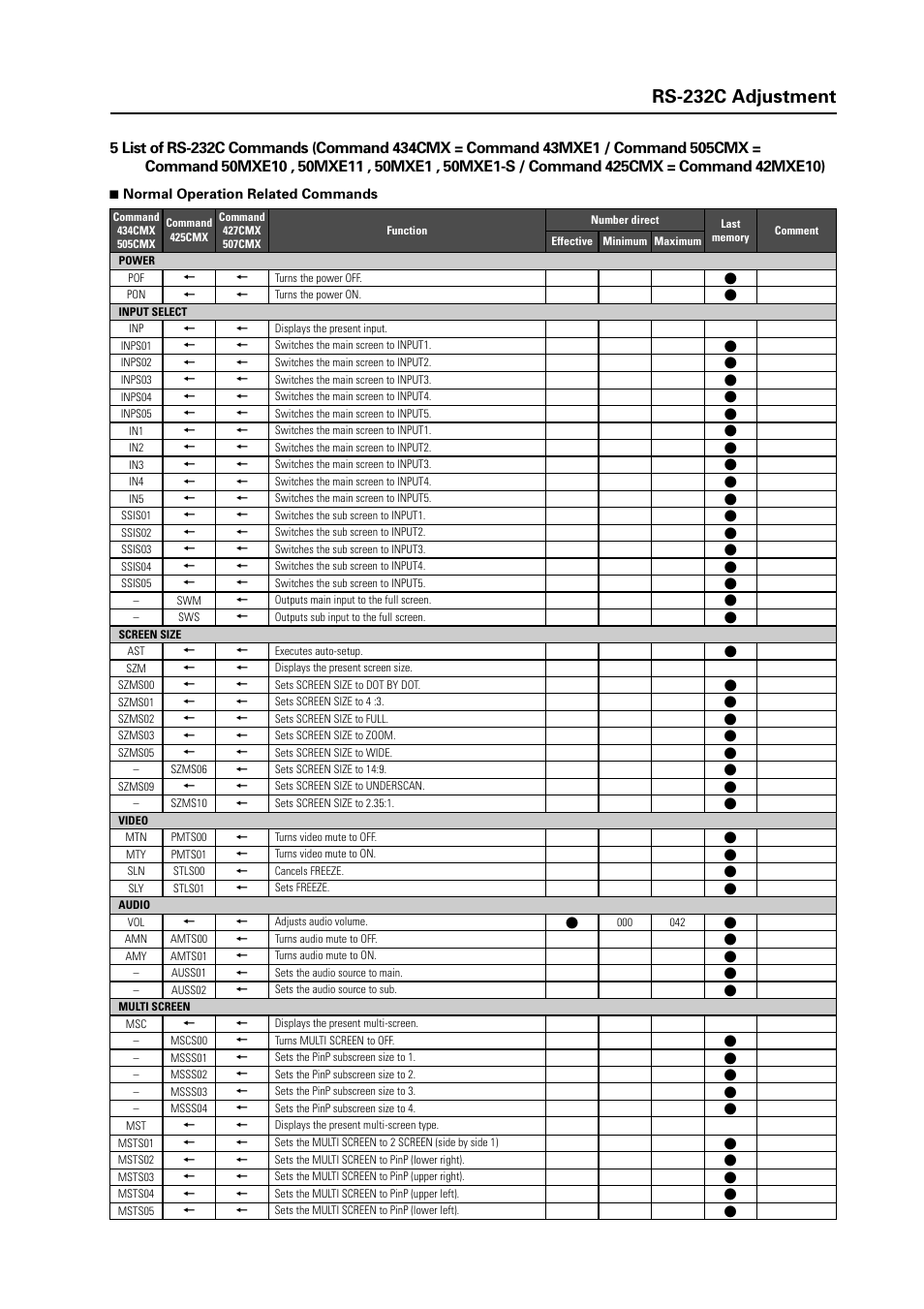 7rs-232c adjustment | Pioneer INDUSTRIAL PLASMA DISPLAY PANEL PDP-507CMX User Manual | Page 7 / 22