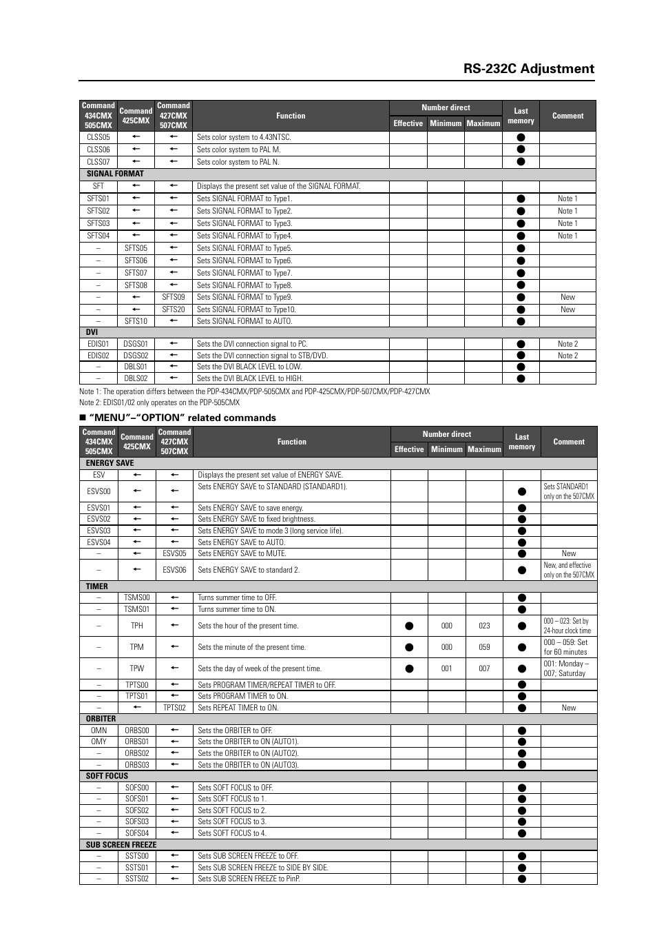 9rs-232c adjustment | Pioneer INDUSTRIAL PLASMA DISPLAY PANEL PDP-507CMX User Manual | Page 9 / 22