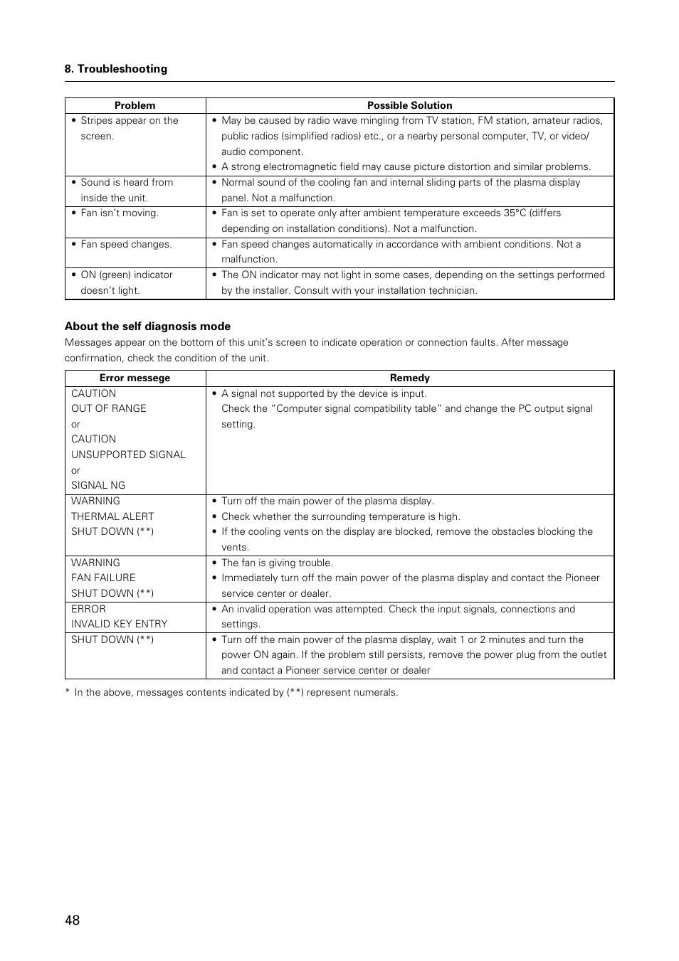 Pioneer HANDWRITING DEVICE PDK-50HW3 User Manual | Page 48 / 52