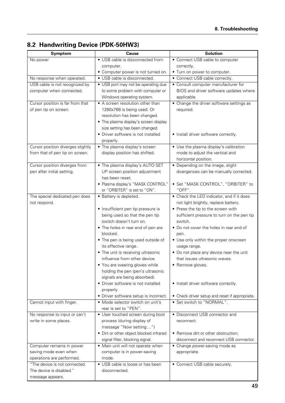 2 handwriting device (pdk-50hw3) | Pioneer HANDWRITING DEVICE PDK-50HW3 User Manual | Page 49 / 52