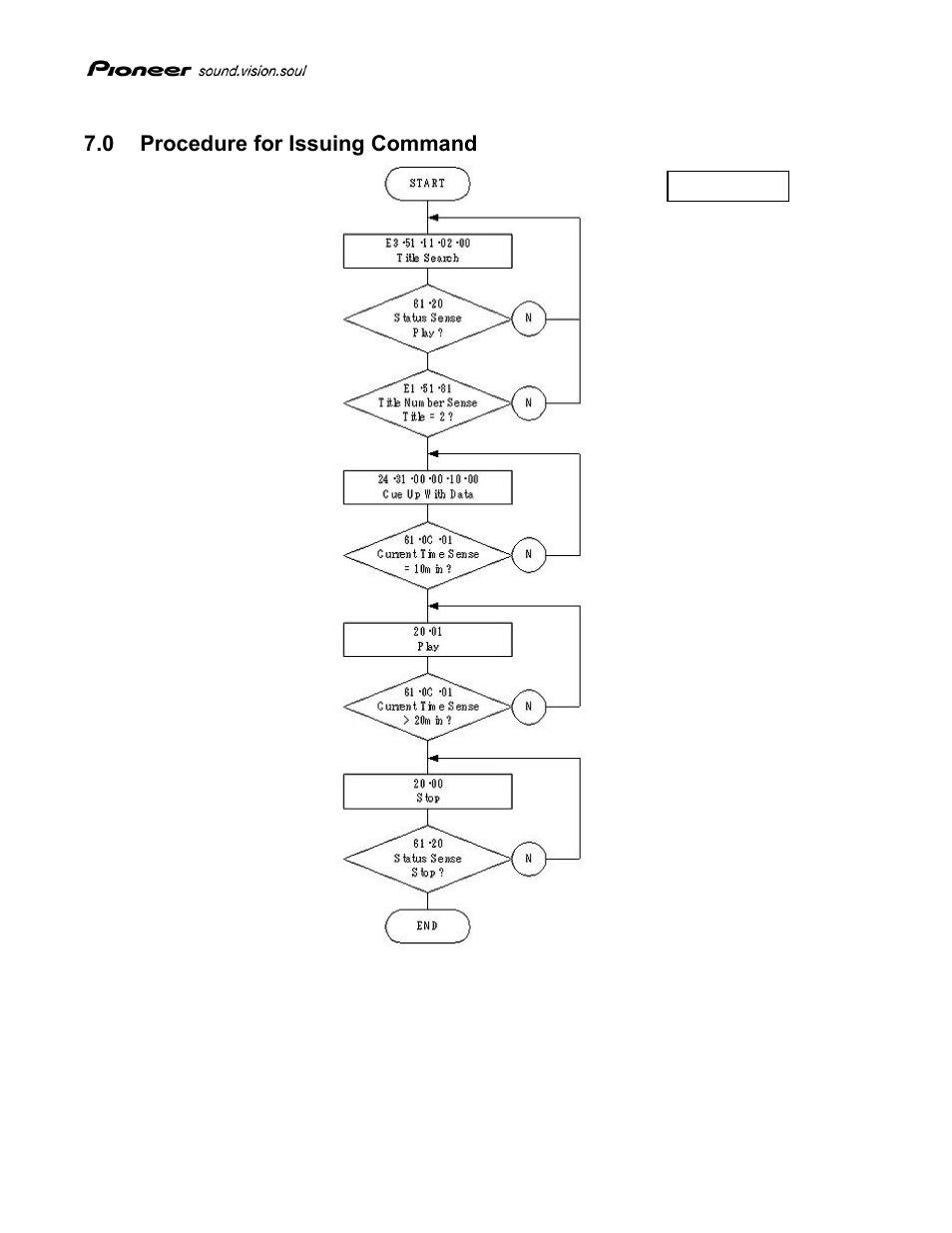 0 procedure for issuing command, Rocedure for, Ssuing | Ommand | Pioneer Sound.Vision.Soul PRV-LX1 User Manual | Page 15 / 20