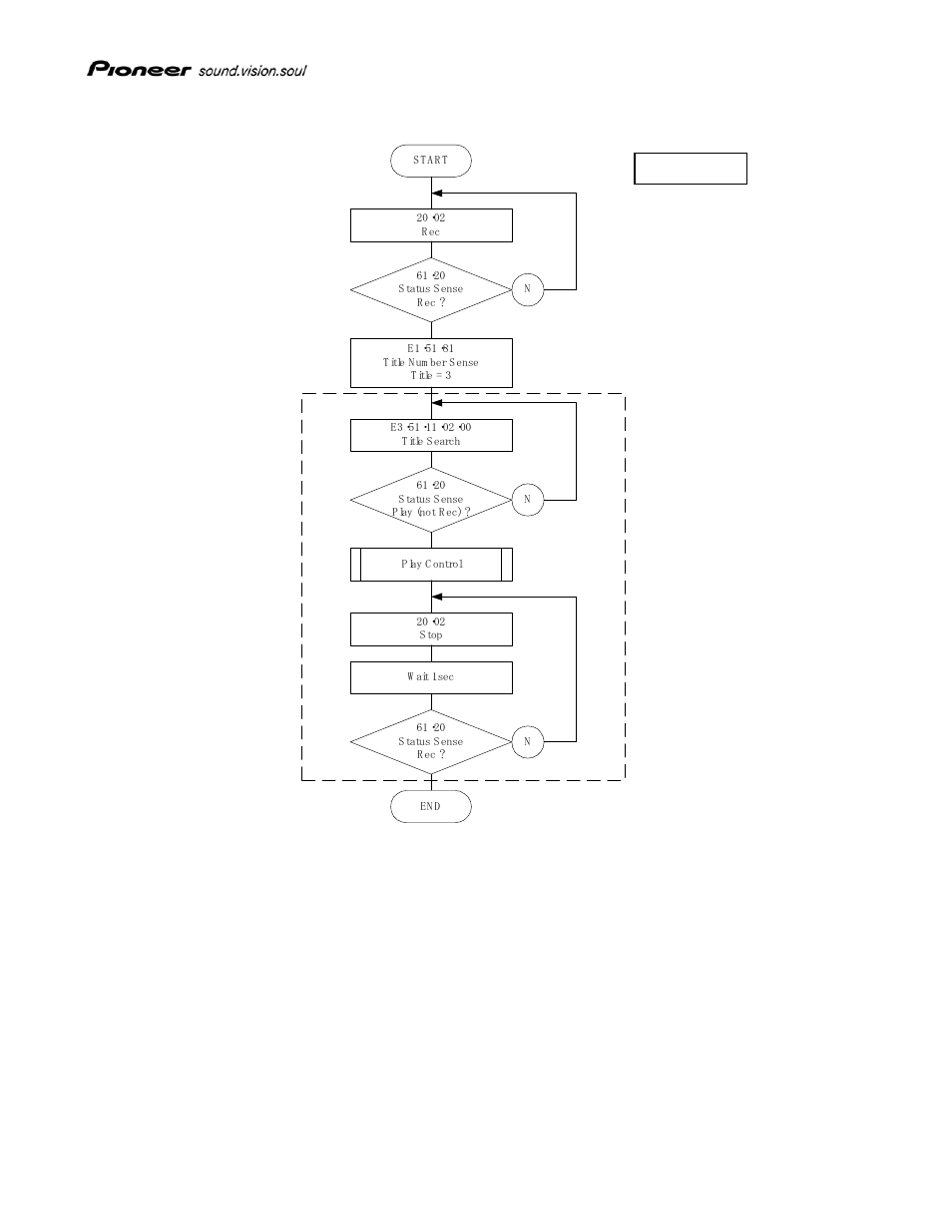 Pioneer Sound.Vision.Soul PRV-LX1 User Manual | Page 16 / 20