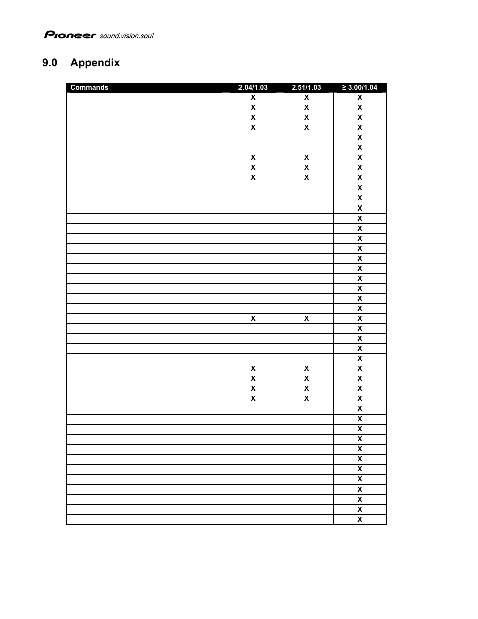 0 appendix, Ppendix | Pioneer Sound.Vision.Soul PRV-LX1 User Manual | Page 19 / 20