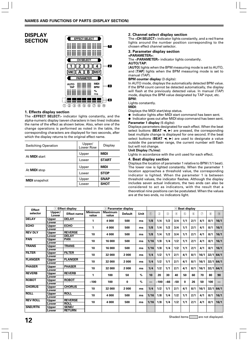 Pioneer DJM-600 User Manual | Page 12 / 24