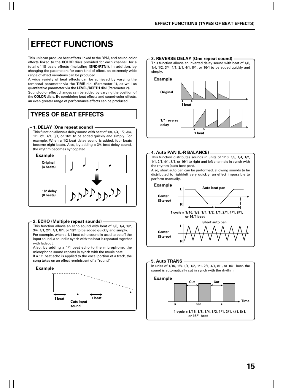 Effect functions, Types of beat effects | Pioneer DJM-600 User Manual | Page 15 / 24