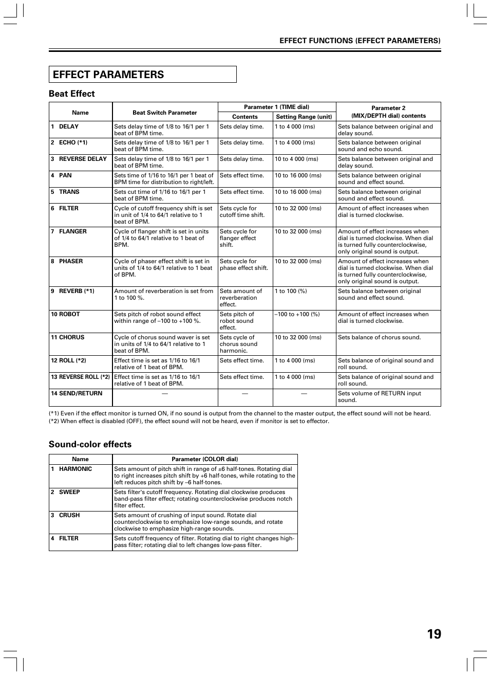 Effect parameters, Beat effect sound-color effects | Pioneer DJM-600 User Manual | Page 19 / 24