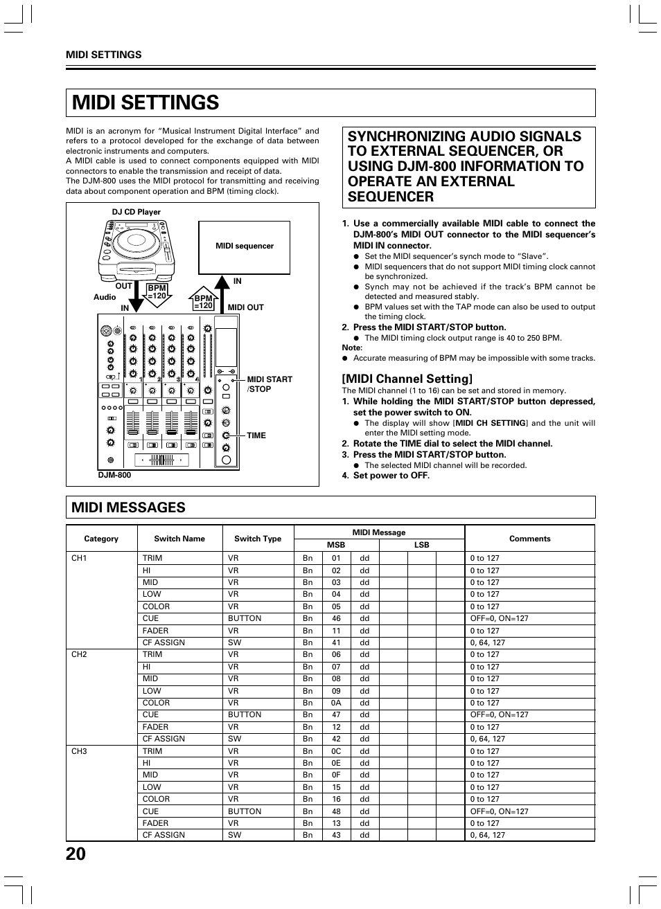 Midi settings, Midi messages, Midi channel setting | Pioneer DJM-600 User Manual | Page 20 / 24